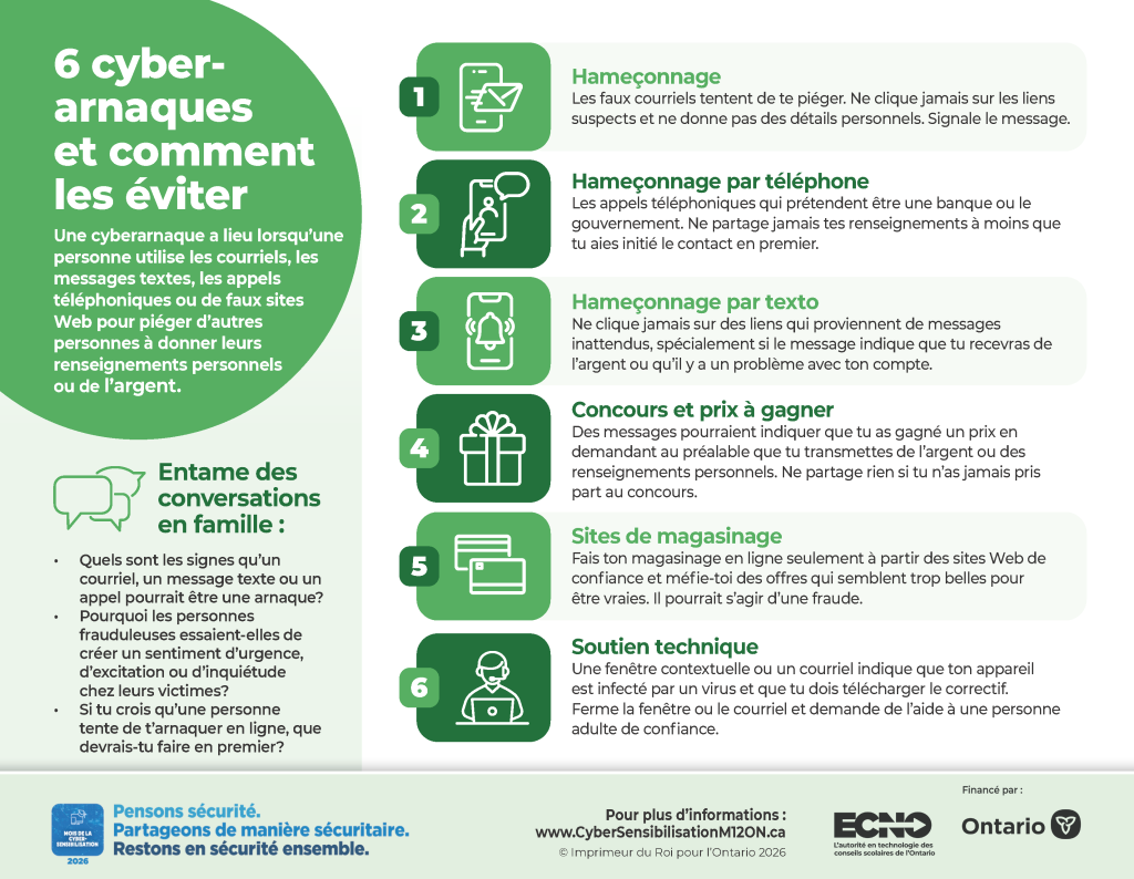 Image d'une infographie intitulée « 6 cyberarnaques et comment les éviter »